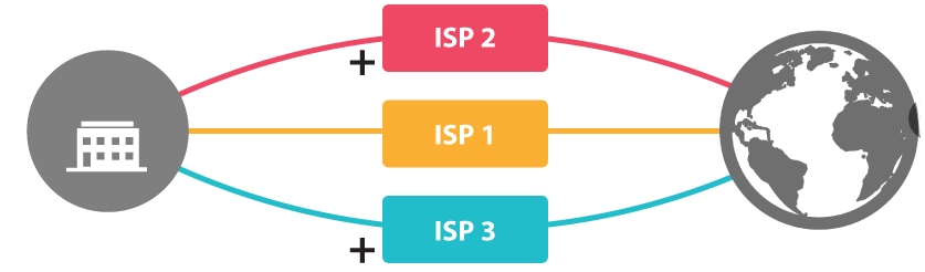 Solution SDWAN pour relier jusqu'à 20 sites en réseau privé (1 to Many)