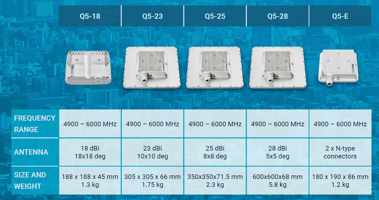 Quanta 5 23db : Solution Pont Radio point à point 5 GHz 450 Mbps (40km)